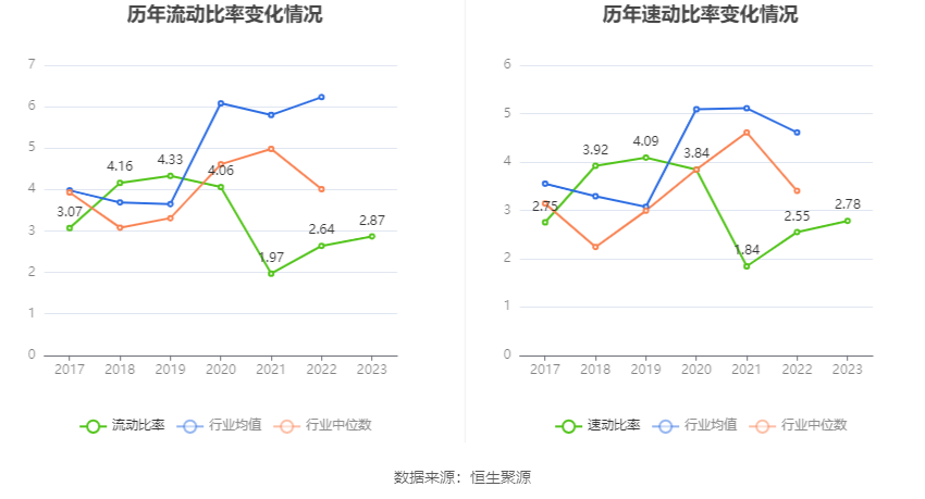 西藏药业：2023年净利润同比增长116.56% 拟10转3股派7.37元
